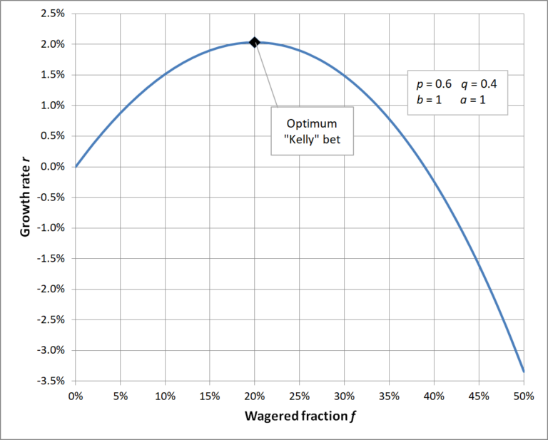 Kelly Criterion Position Sizing IntraAlpha