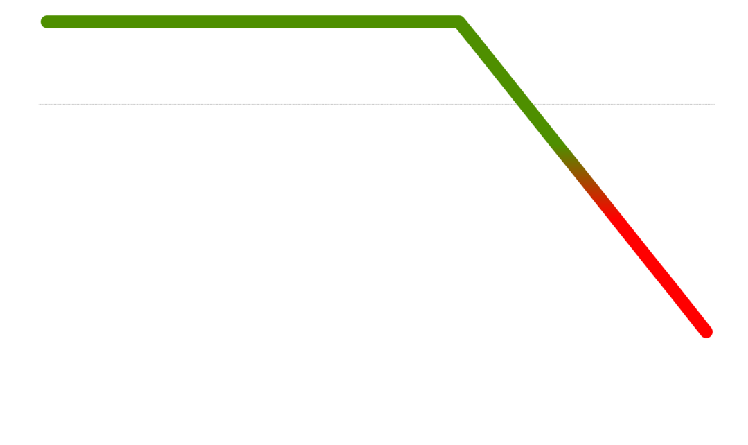Short Call IntraAlpha