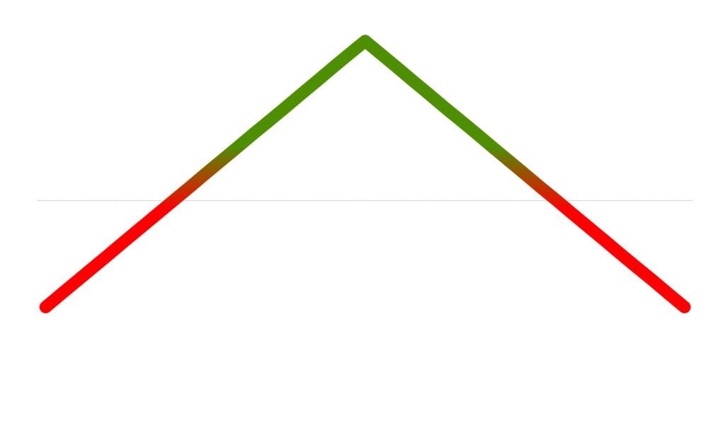 Straddle Option Diagram