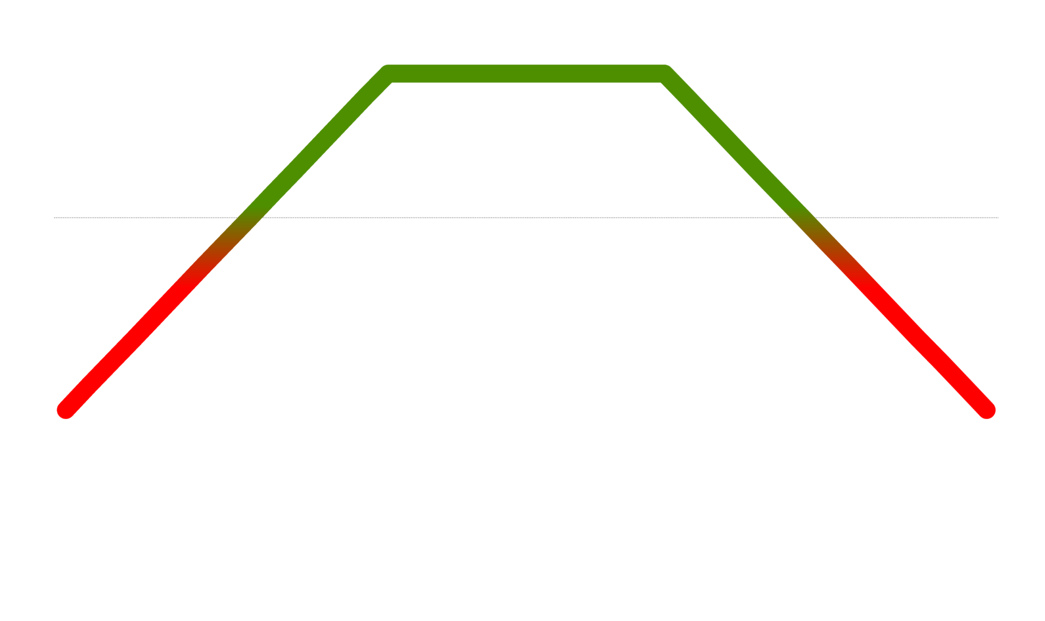 Short Strangle – IntraAlpha